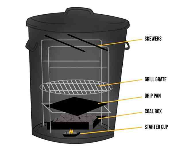 Garbage Can BBQ Grill Lets You Cook Like a Hobo - Photo 2