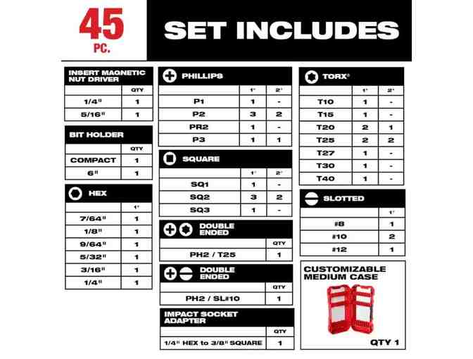 Milwaukee Complete Drill Kit from Home Depot