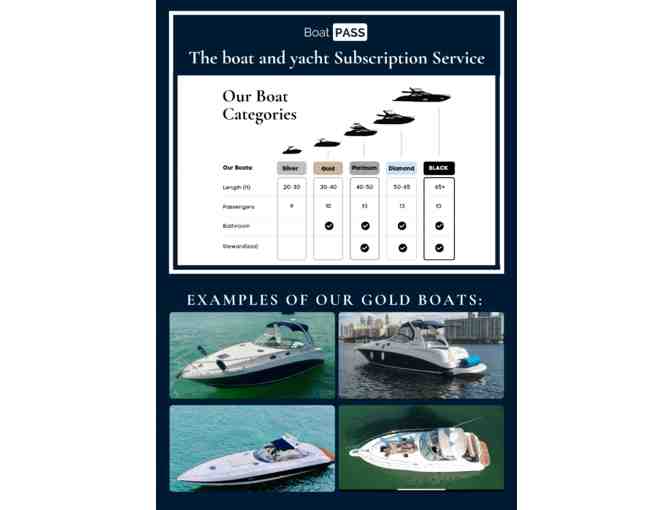 $200 Gift card for any (Gold Category) Boat