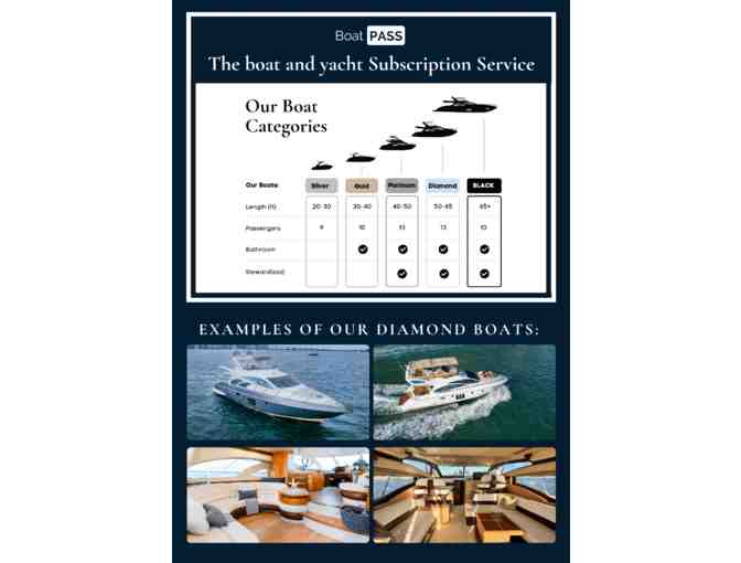 $300 Gift card for any (Diamond Category) Boat