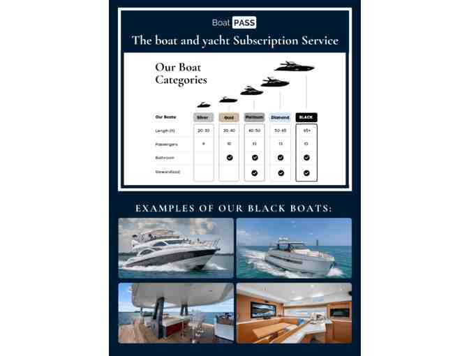 $400 Gift card for any (Black Category) Boat